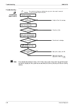 Preview for 249 page of Daikin F-Series Service Manual