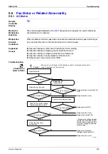 Preview for 250 page of Daikin F-Series Service Manual