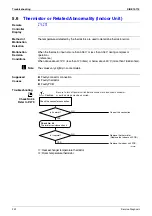 Preview for 253 page of Daikin F-Series Service Manual