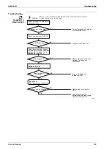 Preview for 256 page of Daikin F-Series Service Manual