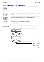 Preview for 260 page of Daikin F-Series Service Manual