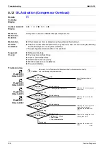 Preview for 261 page of Daikin F-Series Service Manual