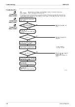 Preview for 265 page of Daikin F-Series Service Manual