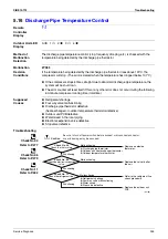 Preview for 266 page of Daikin F-Series Service Manual