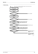 Preview for 270 page of Daikin F-Series Service Manual