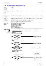 Preview for 271 page of Daikin F-Series Service Manual