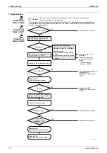 Preview for 281 page of Daikin F-Series Service Manual