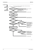 Preview for 283 page of Daikin F-Series Service Manual