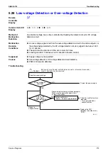 Preview for 284 page of Daikin F-Series Service Manual