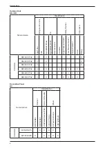 Preview for 8 page of Daikin F-Series Technical Manual