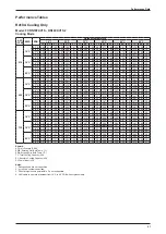 Preview for 25 page of Daikin F-Series Technical Manual