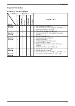 Предварительный просмотр 41 страницы Daikin F-Series Technical Manual