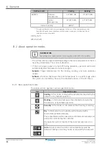 Preview for 30 page of Daikin FAA100BUV1B Installer And User Reference Manual