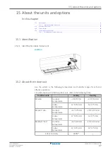 Предварительный просмотр 47 страницы Daikin FAA100BUV1B Installer And User Reference Manual