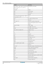 Preview for 84 page of Daikin FAA100BUV1B Installer And User Reference Manual