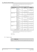 Preview for 48 page of Daikin FAA71BUV1B Installer And User Reference Manual