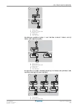 Предварительный просмотр 71 страницы Daikin FAA71BUV1B Installer And User Reference Manual