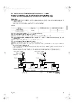 Preview for 21 page of Daikin FAY71LVE Installation Manual