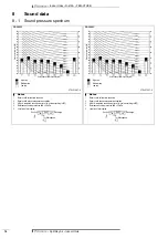 Preview for 16 page of Daikin FBQ-C Technical Data Manual