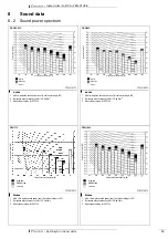 Предварительный просмотр 17 страницы Daikin FBQ-C Technical Data Manual