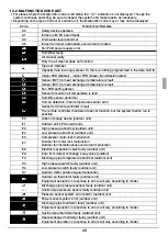 Preview for 29 page of Daikin FCA125AV16 Installation And Operational Manual