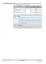 Preview for 76 page of Daikin FCAG100BVEB Installer And User Reference Manual