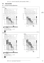 Preview for 14 page of Daikin FCQHG-F Series Technical Data Manual