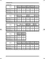 Preview for 16 page of Daikin FDB10CXV1 Technical Manual