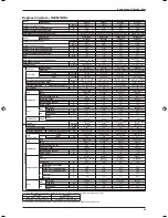 Предварительный просмотр 51 страницы Daikin FDB10CXV1 Technical Manual