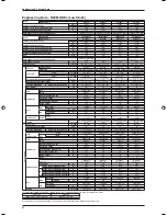 Предварительный просмотр 56 страницы Daikin FDB10CXV1 Technical Manual