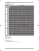 Предварительный просмотр 70 страницы Daikin FDB10CXV1 Technical Manual