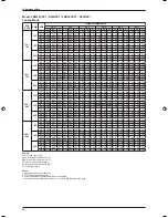 Preview for 72 page of Daikin FDB10CXV1 Technical Manual