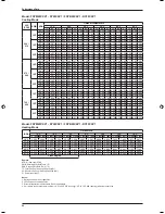 Предварительный просмотр 88 страницы Daikin FDB10CXV1 Technical Manual