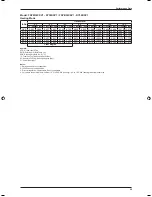 Preview for 101 page of Daikin FDB10CXV1 Technical Manual