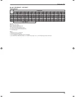 Preview for 123 page of Daikin FDB10CXV1 Technical Manual