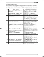 Preview for 155 page of Daikin FDB10CXV1 Technical Manual