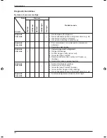 Предварительный просмотр 156 страницы Daikin FDB10CXV1 Technical Manual