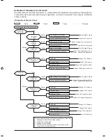 Предварительный просмотр 157 страницы Daikin FDB10CXV1 Technical Manual