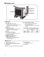 Preview for 6 page of Daikin FDKS25E7VMB Operation Manual