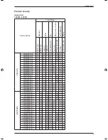 Preview for 5 page of Daikin FDM10CXV1 Technical Manual