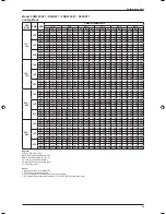 Preview for 73 page of Daikin FDM10CXV1 Technical Manual