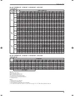 Предварительный просмотр 89 страницы Daikin FDM10CXV1 Technical Manual