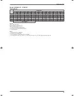 Preview for 91 page of Daikin FDM10CXV1 Technical Manual