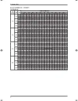 Предварительный просмотр 94 страницы Daikin FDM10CXV1 Technical Manual