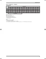 Preview for 95 page of Daikin FDM10CXV1 Technical Manual