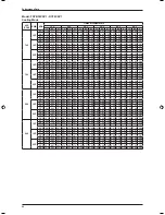 Предварительный просмотр 98 страницы Daikin FDM10CXV1 Technical Manual