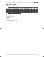 Preview for 107 page of Daikin FDM10CXV1 Technical Manual