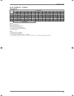 Предварительный просмотр 113 страницы Daikin FDM10CXV1 Technical Manual