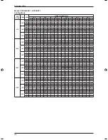 Предварительный просмотр 118 страницы Daikin FDM10CXV1 Technical Manual