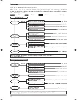 Предварительный просмотр 158 страницы Daikin FDM10CXV1 Technical Manual